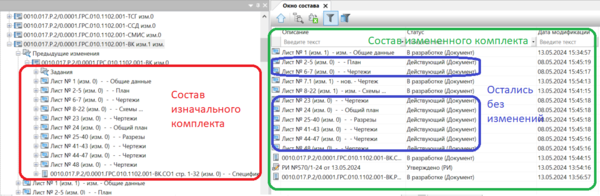 Рис. 7. Состав комплекта «до» и «после»