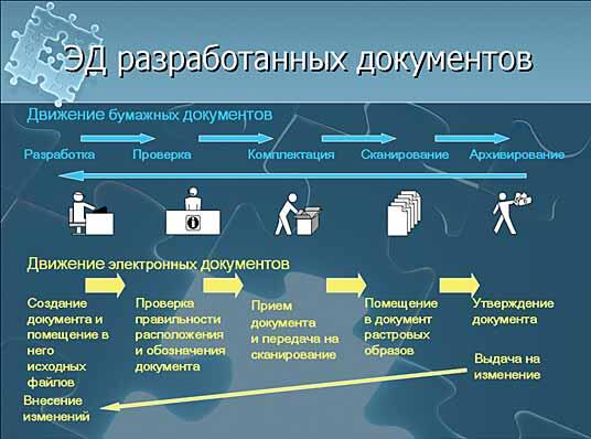 Виде бумажных и электронных документов