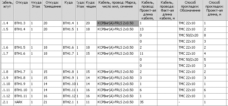 Рис. 9. Таблица прокладки кабелей