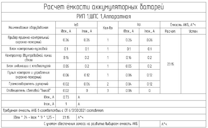 Таблица расчета емкости АКБ РИП