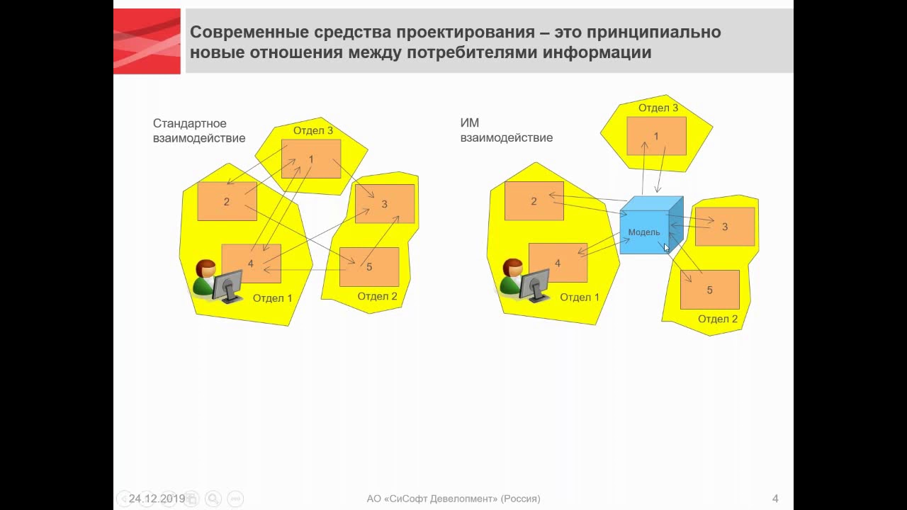 Трехмерное проектирование промышленных объектов на основе российских технологий 24.12