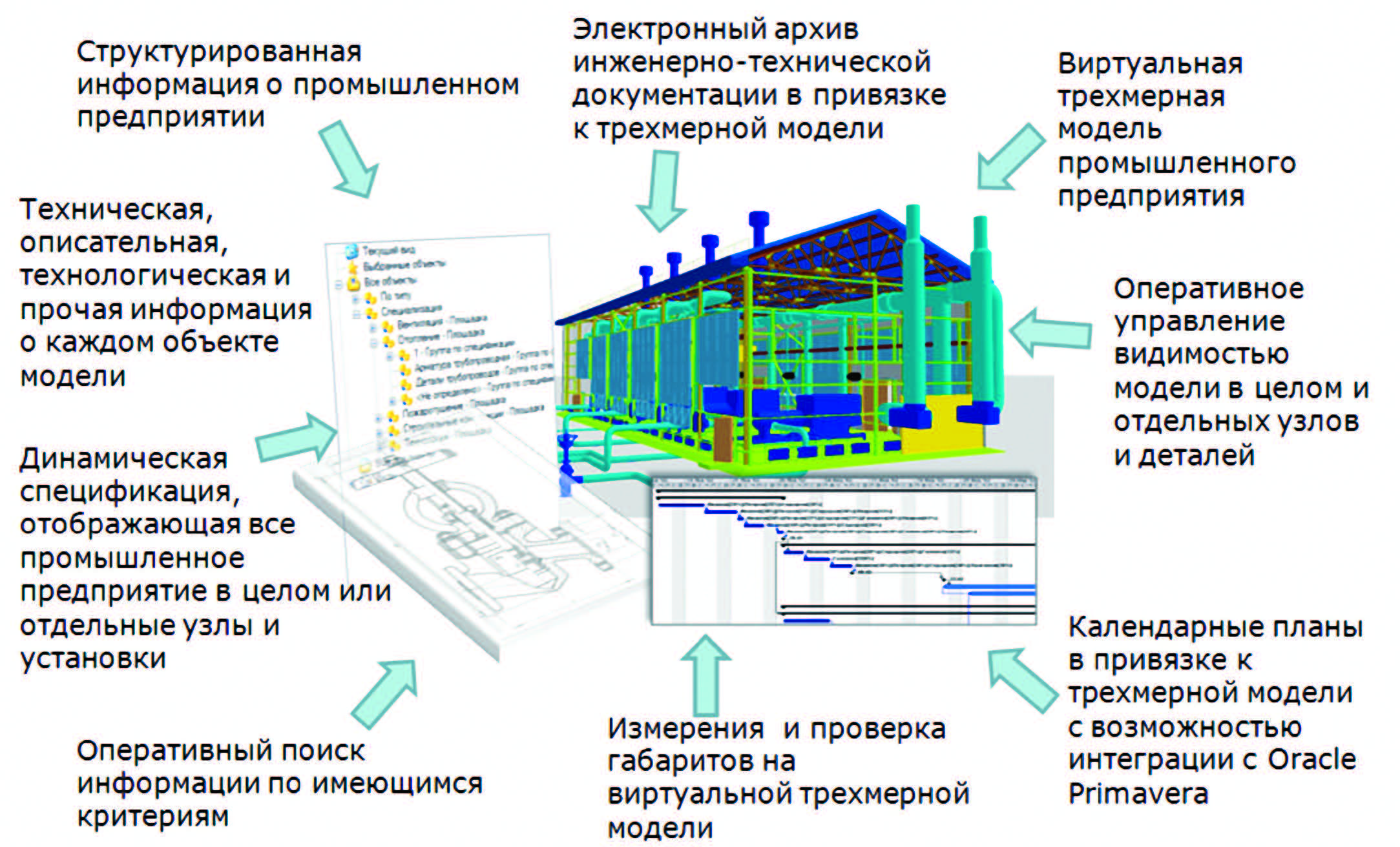 Модель производственной компании. Модель технического устройства. Техническое оснащение архива. Моделирование технических устройств.. Индустриальная модель предприятия это.