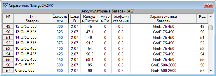 Справочное три. ENERGYCS электрика. Справочник по аккумуляторным батареям. ENERGYCS электрика 3. Таблица 9.3 справочника проектировщика.