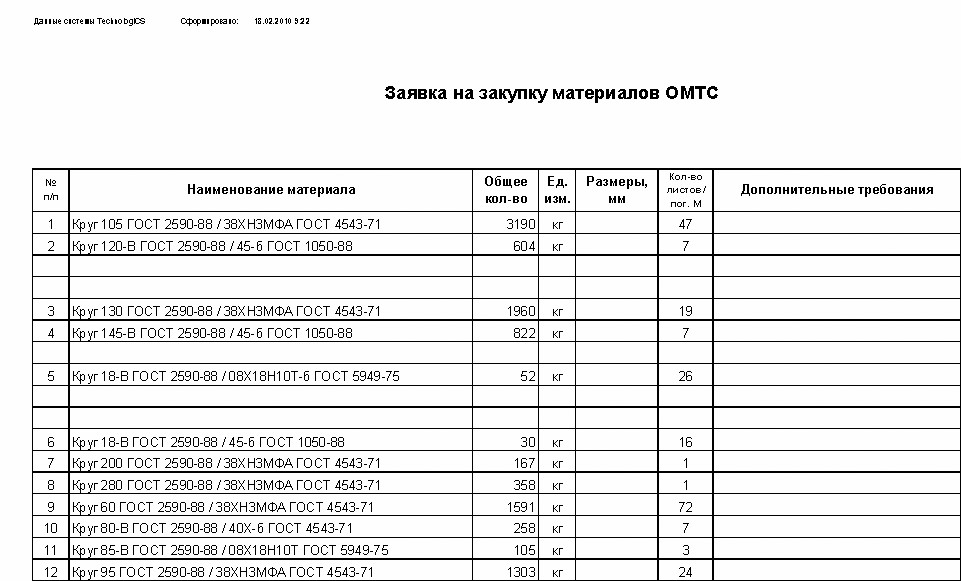 Образец заявки на материалы в отдел снабжения