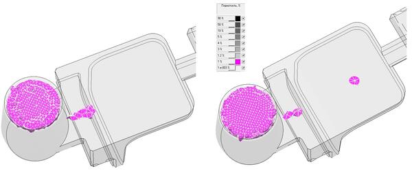 Результаты расчета затвердевания отливки в форме с учетом неравномерного распределения свойств по объему смеси (слева) и с постоянными свойствами смеси по объему (справа)
